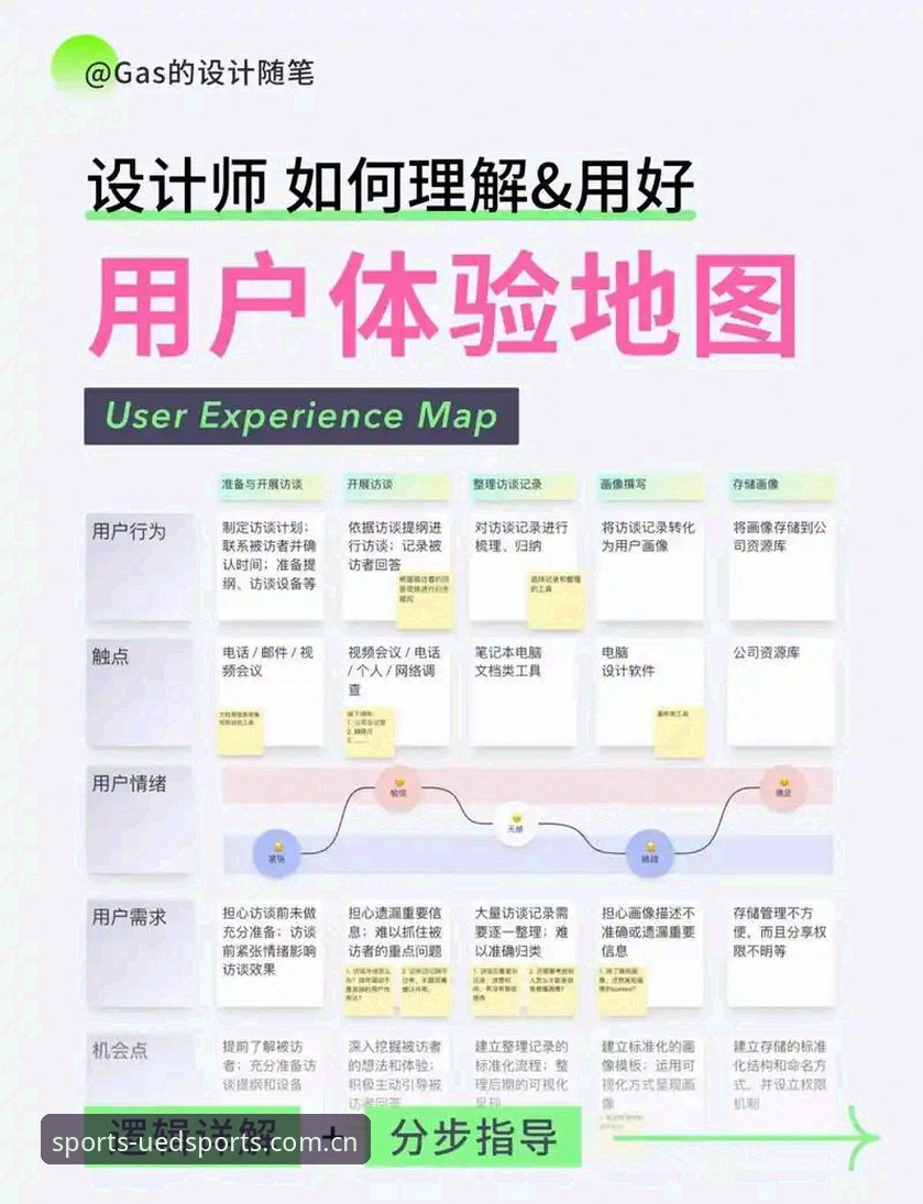 UED体育平台互动体验深度评测：从入门到精通的全方位教程